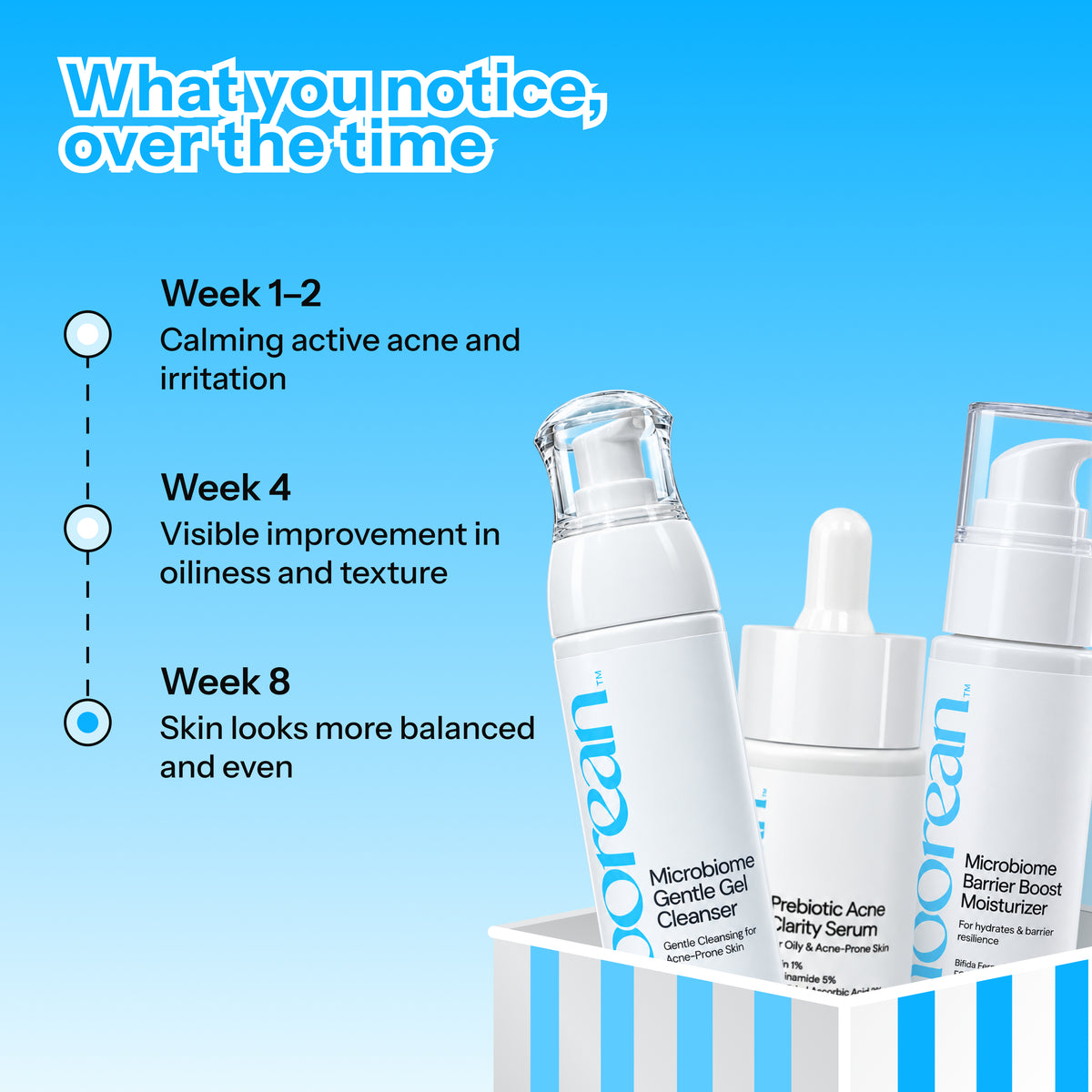 Prebiotic Acne Defense Combo