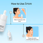 Instructional graphic titled 'How to Use Serum' showing two numbered steps with illustrated women applying and pressing serum drops onto the face. Product bottles are shown on a light blue background.