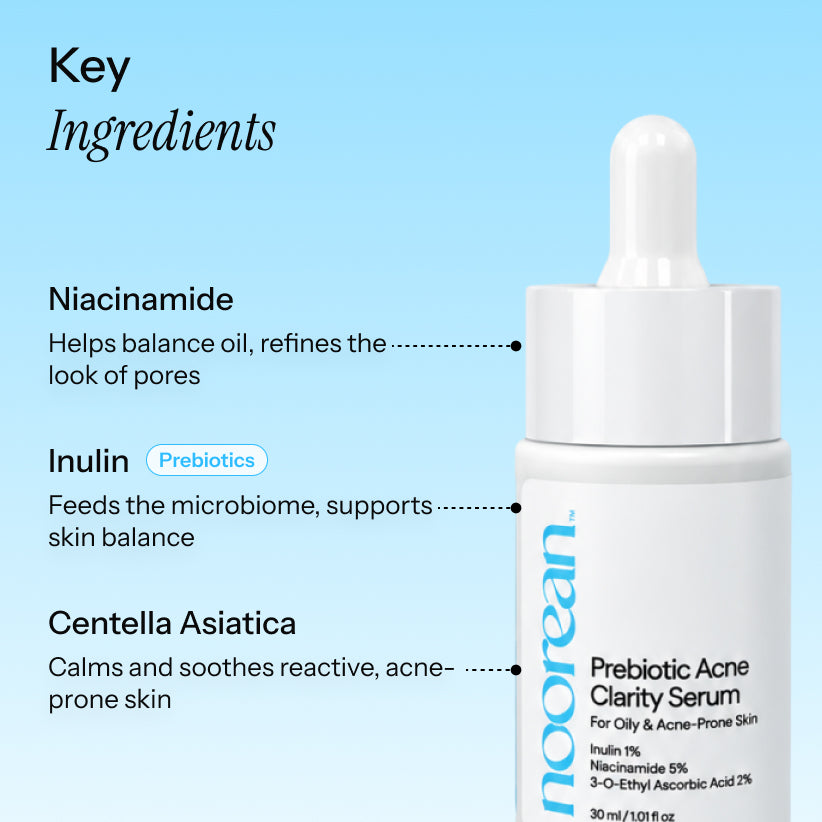 A skincare bottle labeled 'noorean Prebiotic Acne Clarity Serum' on a light blue background with text callouts listing key ingredients: Niacinamide, Inulin, and Centella Asiatica.